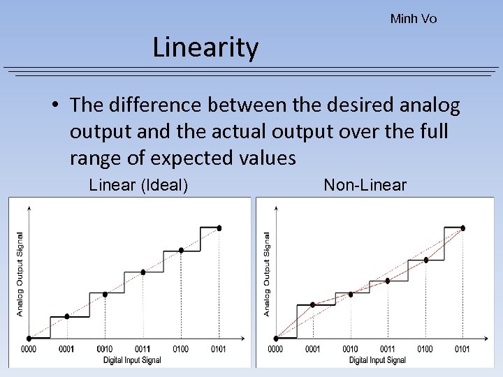 Minh Vo Linearity • The difference between the desired analog output and the actual