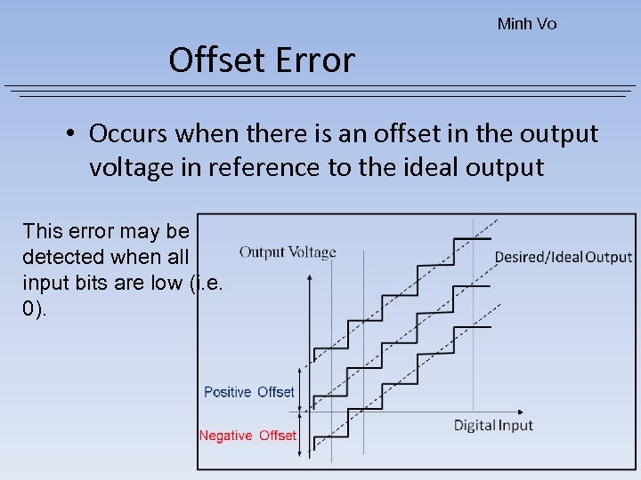 Minh Vo Offset Error • Occurs when there is an offset in the output