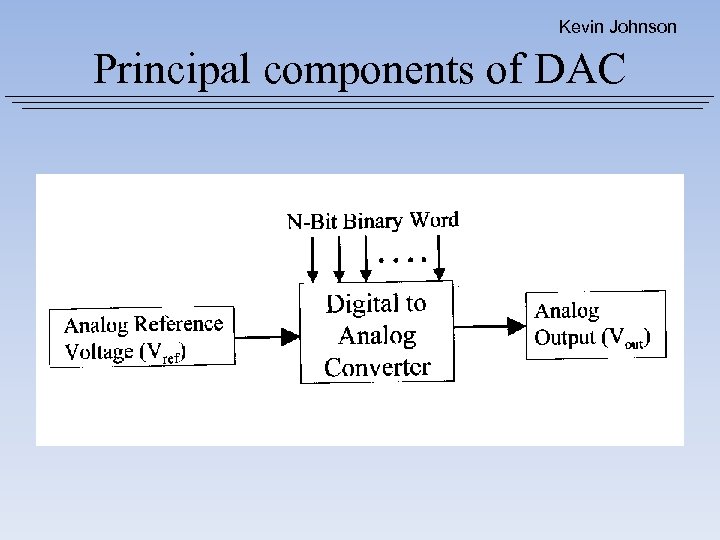 Kevin Johnson Principal components of DAC 
