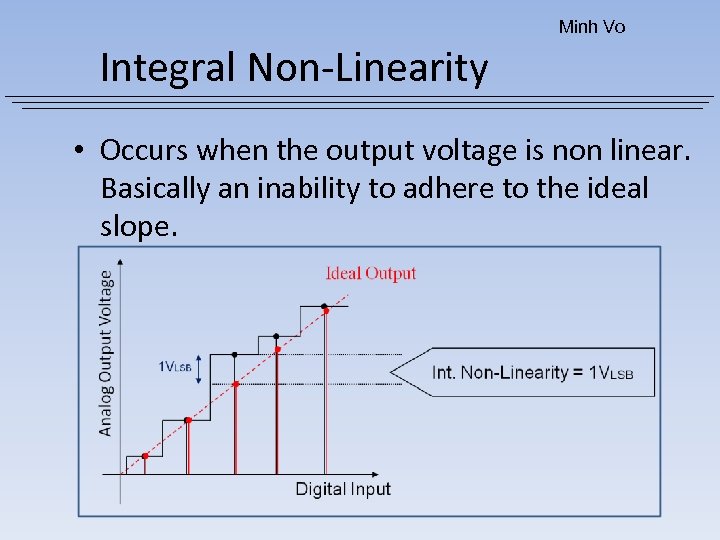Minh Vo Integral Non-Linearity • Occurs when the output voltage is non linear. Basically