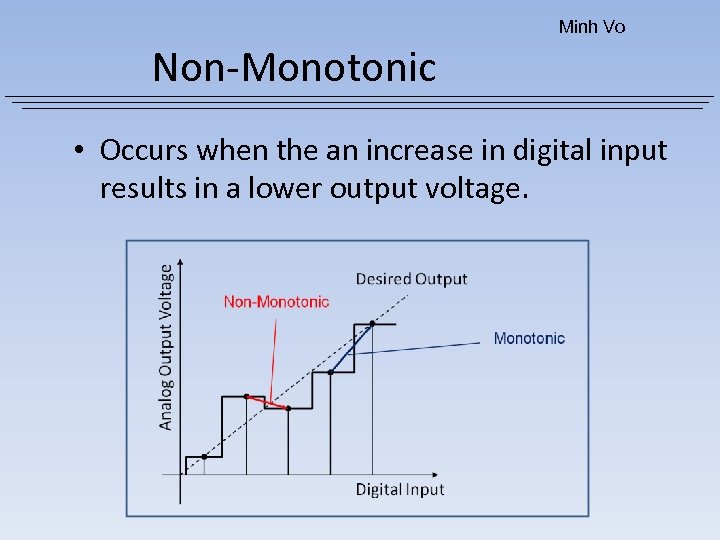 Minh Vo Non-Monotonic • Occurs when the an increase in digital input results in