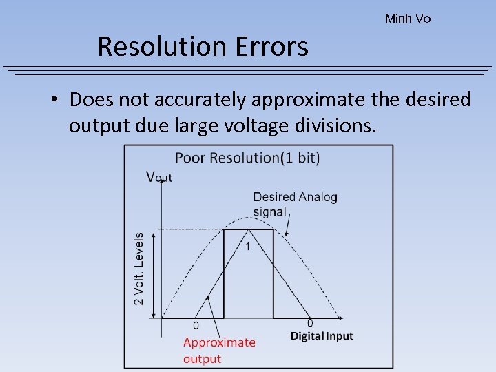 Minh Vo Resolution Errors • Does not accurately approximate the desired output due large