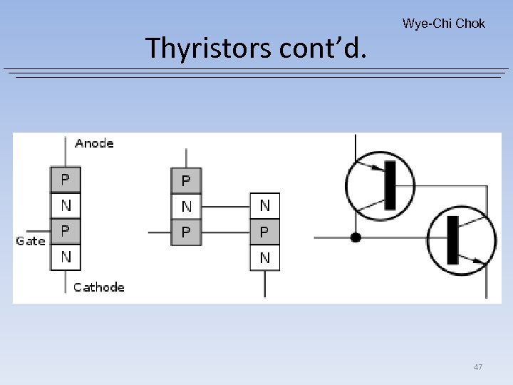 Thyristors cont’d. Wye-Chi Chok 47 