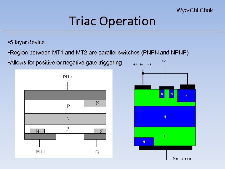 Triac Operation Wye-Chi Chok • 5 layer device • Region between MT 1 and