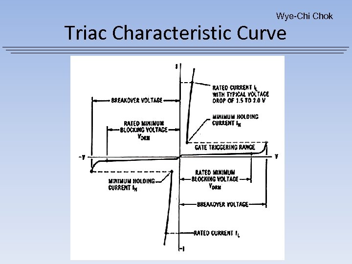 Wye-Chi Chok Triac Characteristic Curve 
