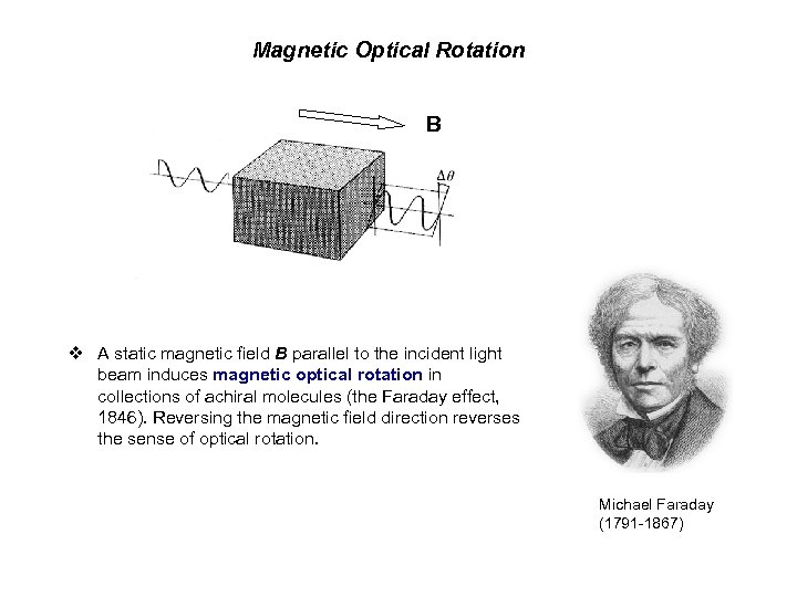 Magnetic Optical Rotation B v A static magnetic field B parallel to the incident