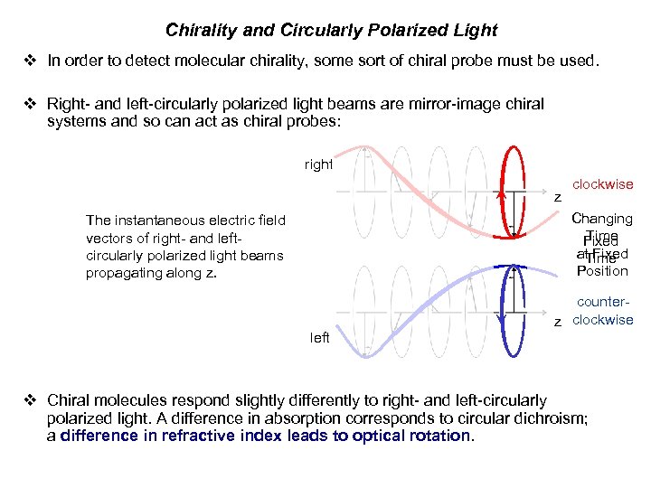 Chirality and Circularly Polarized Light v In order to detect molecular chirality, some sort