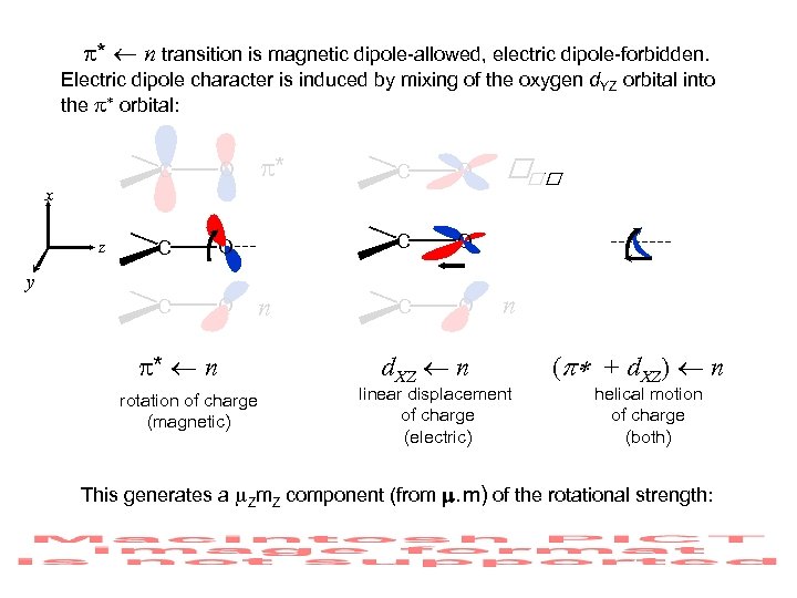  * n transition is magnetic dipole-allowed, electric dipole-forbidden. Electric dipole character is induced