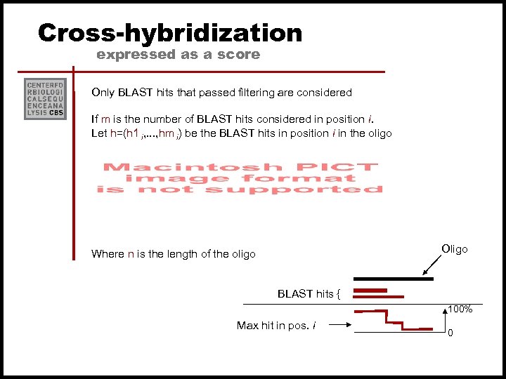 Cross-hybridization expressed as a score Only BLAST hits that passed filtering are considered If
