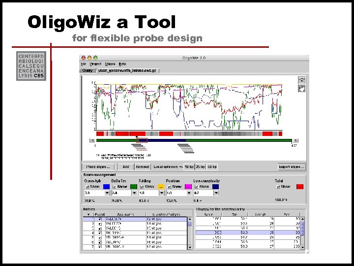 Oligo. Wiz a Tool for flexible probe design 