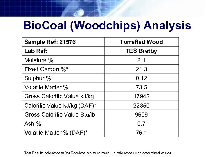 Bio. Coal (Woodchips) Analysis Sample Ref: 21576 Lab Ref: Torrefied Wood TES Bretby Moisture