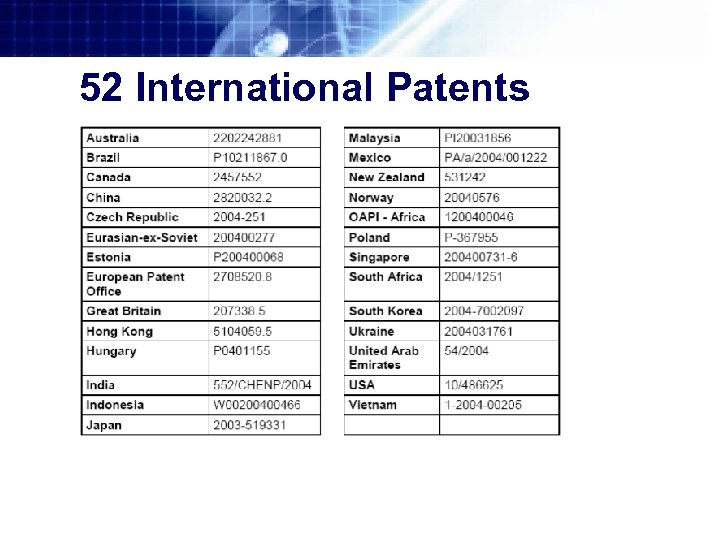 52 International Patents 