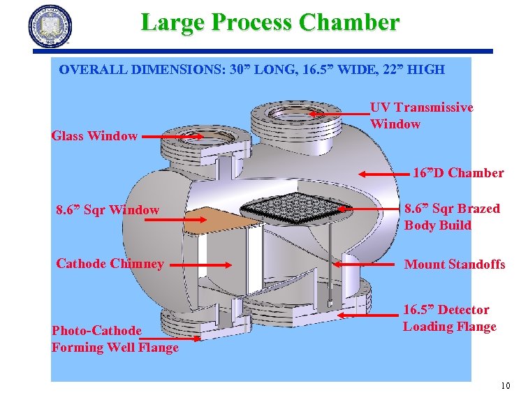 Large Process Chamber OVERALL DIMENSIONS: 30” LONG, 16. 5” WIDE, 22” HIGH Glass Window