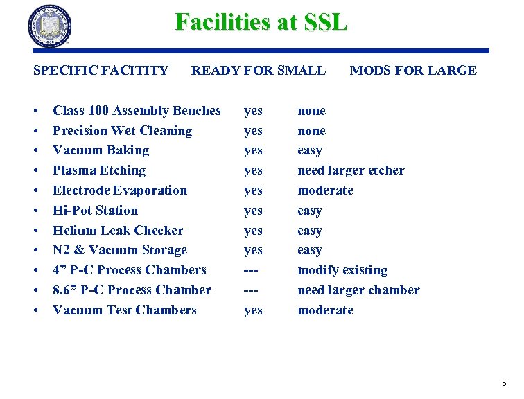 Facilities at SSL SPECIFIC FACITITY • • • READY FOR SMALL Class 100 Assembly