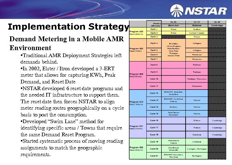 Implementation Strategy Demand Metering in a Mobile AMR Environment • Traditional AMR Deployment Strategies