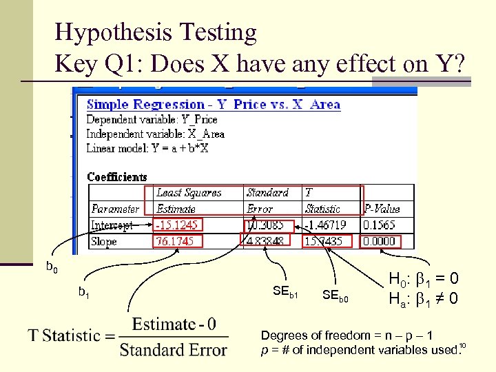 Hypothesis Testing Key Q 1: Does X have any effect on Y? b 0