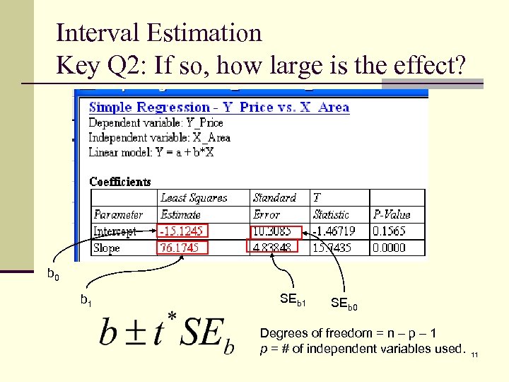 Interval Estimation Key Q 2: If so, how large is the effect? b 0