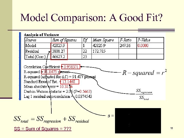 Model Comparison: A Good Fit? s= SS = Sum of Squares = ? ?