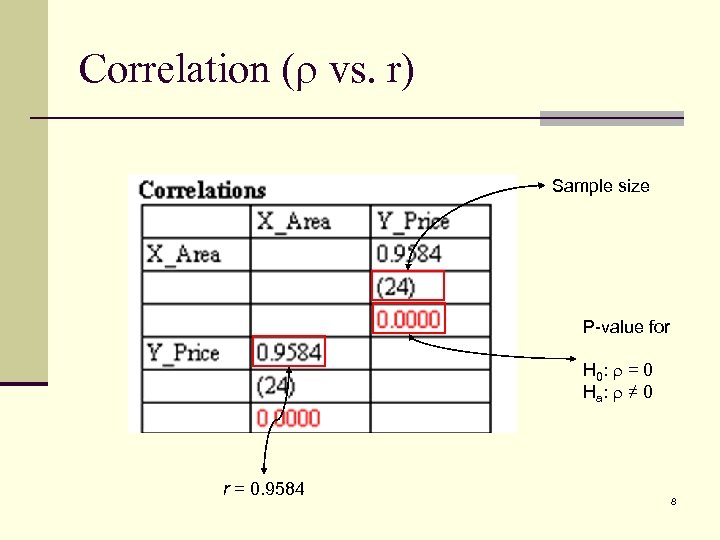 Correlation (r vs. r) Sample size P-value for H 0 : r = 0