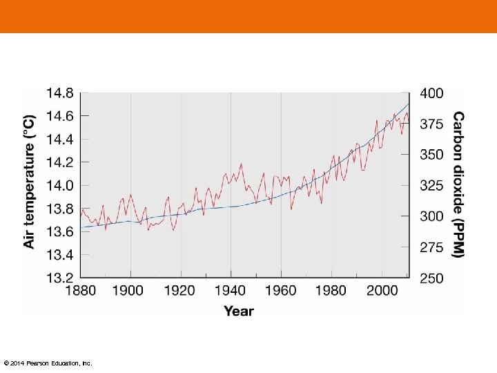 © 2014 Pearson Education, Inc. 