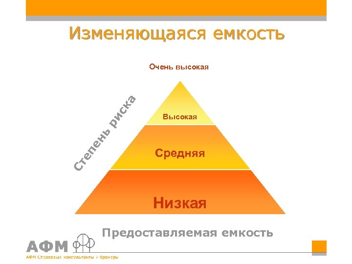 Средняя ст. АФМ страховые консультанты и брокеры. АФМ И ее типы.