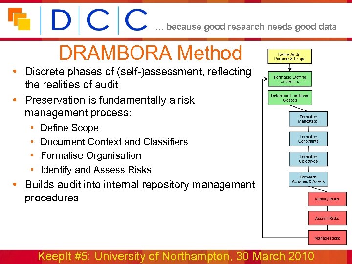 … because good research needs good data DRAMBORA Method • Discrete phases of (self-)assessment,