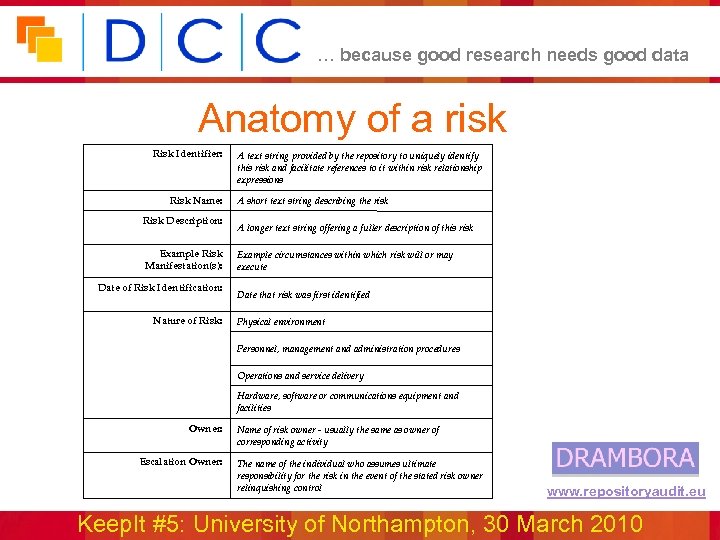 … because good research needs good data Anatomy of a risk Risk Identifier: Risk