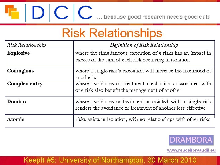 … because good research needs good data Risk Relationships Risk Relationship Explosive Definition of