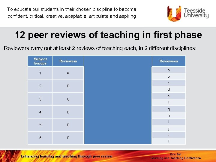 To educate our students in their chosen discipline to become confident, critical, creative, adaptable,