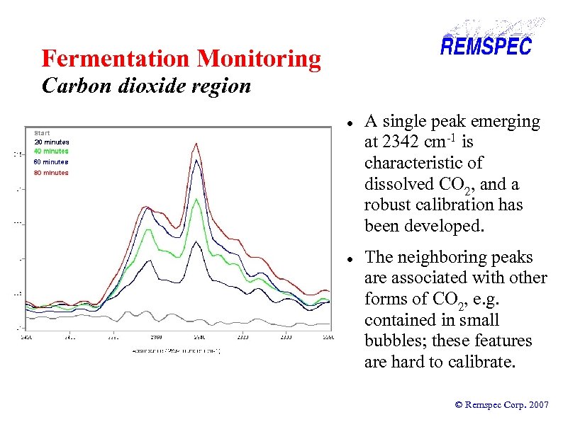 Fermentation Monitoring Carbon dioxide region A single peak emerging at 2342 cm-1 is characteristic
