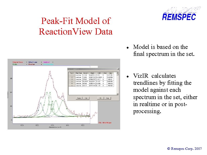 Peak-Fit Model of Reaction. View Data Model is based on the final spectrum in