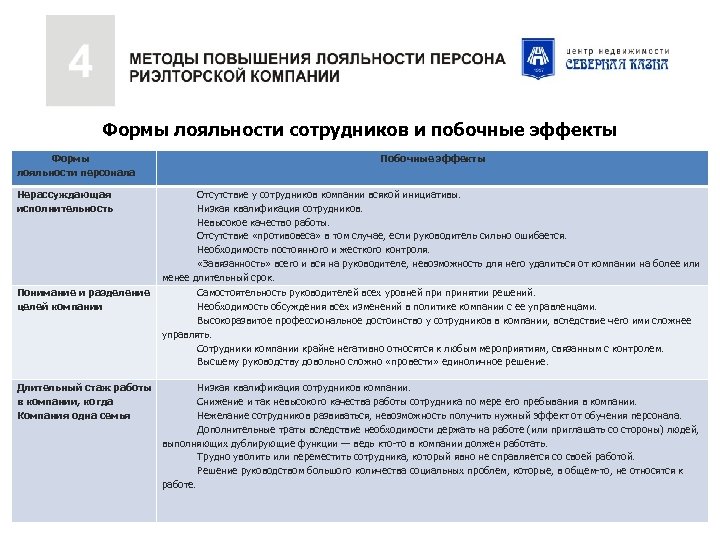 Способы формирования лояльности. Методы повышения лояльности сотрудников. Мероприятия по повышению лояльности сотрудников. Оценка лояльности сотрудников к компании. Повышение лояльности сотрудников к компании.