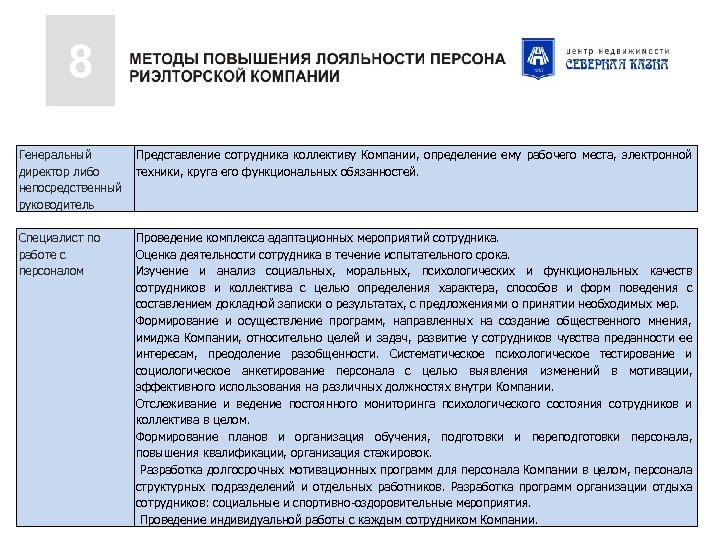 Генеральный директор либо непосредственный руководитель Представление сотрудника коллективу Компании, определение ему рабочего места, электронной