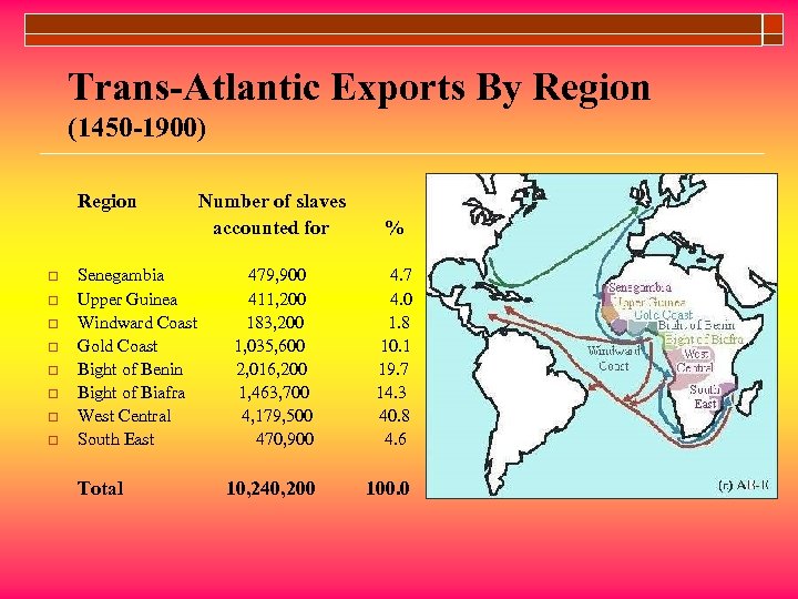 Trans-Atlantic Exports By Region (1450 -1900) Region o o o o Senegambia Upper Guinea