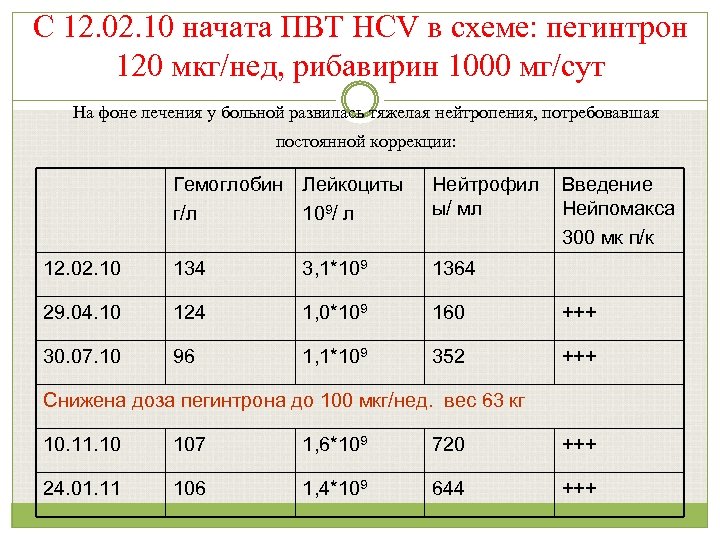 С 12. 02. 10 начата ПВТ HCV в схеме: пегинтрон 120 мкг/нед, рибавирин 1000