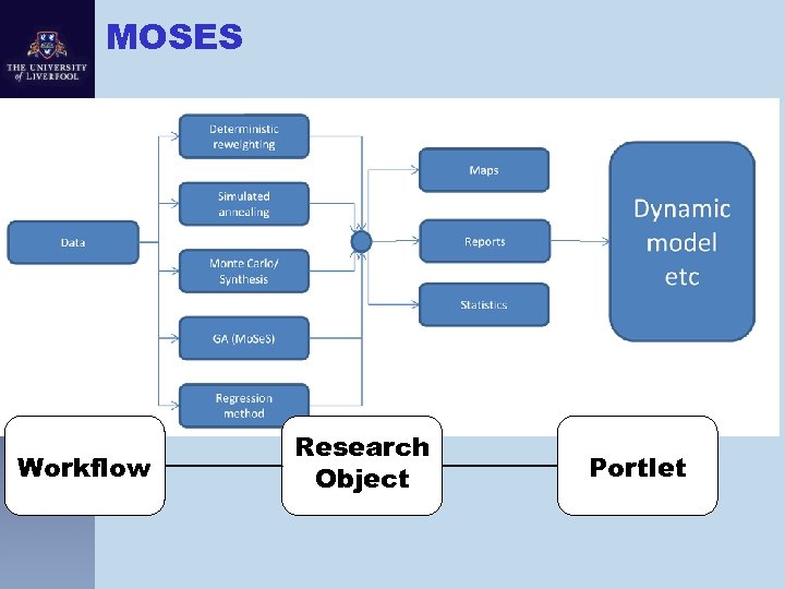 MOSES Workflow Research Object Portlet 