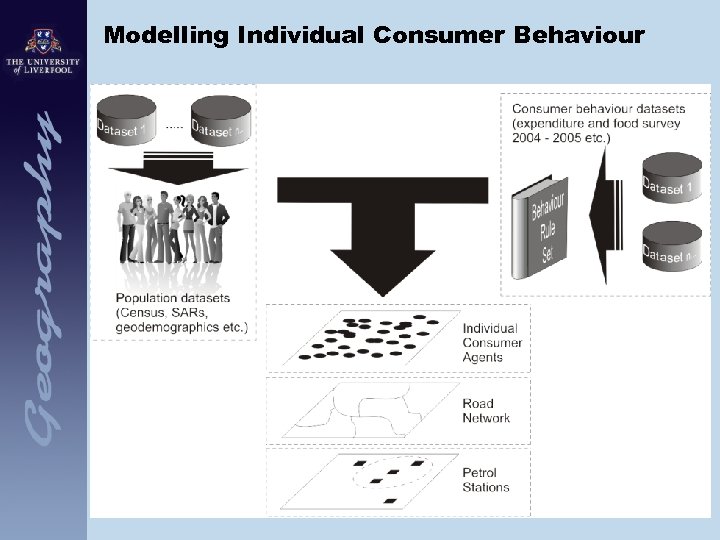 Modelling Individual Consumer Behaviour 