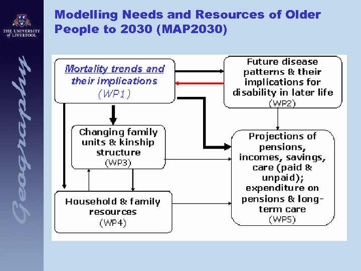 Modelling Needs and Resources of Older People to 2030 (MAP 2030) 