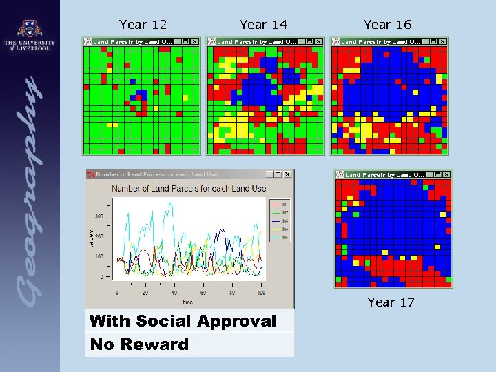 Year 12 Year 14 With Social Approval No Reward Year 16 Year 17 