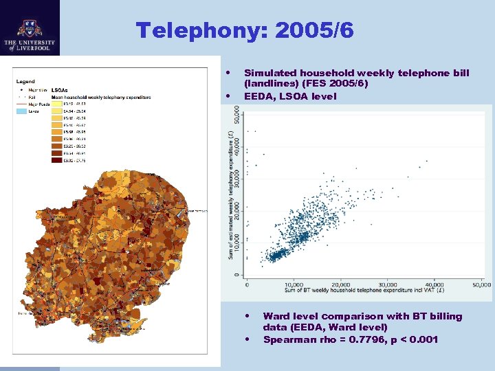 Telephony: 2005/6 • • Simulated household weekly telephone bill (landlines) (FES 2005/6) EEDA, LSOA