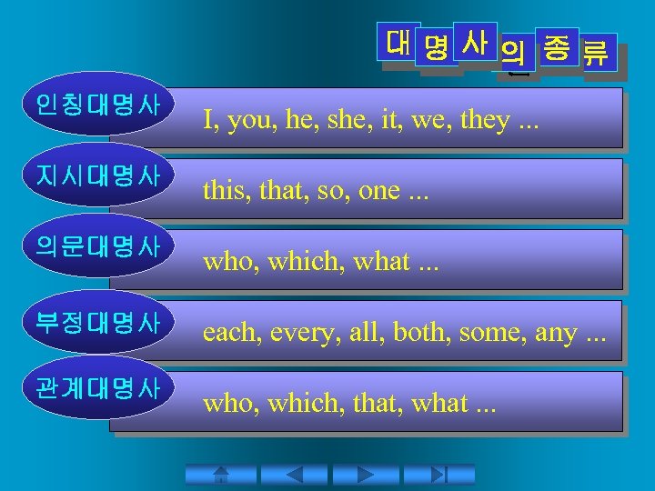 대명사의 종류 인인인인 인 인 인칭대명사 I, you, he, she, it, we, they. .