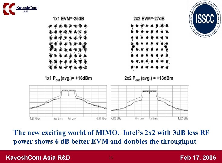 The new exciting world of MIMO. Intel’s 2 x 2 with 3 d. B