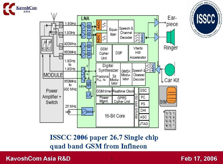 ISSCC 2006 paper 26. 7 Single chip quad band GSM from Infineon Kavosh. Com