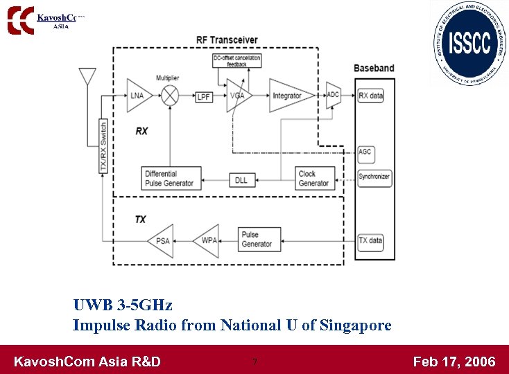 UWB 3 -5 GHz Impulse Radio from National U of Singapore Kavosh. Com Asia