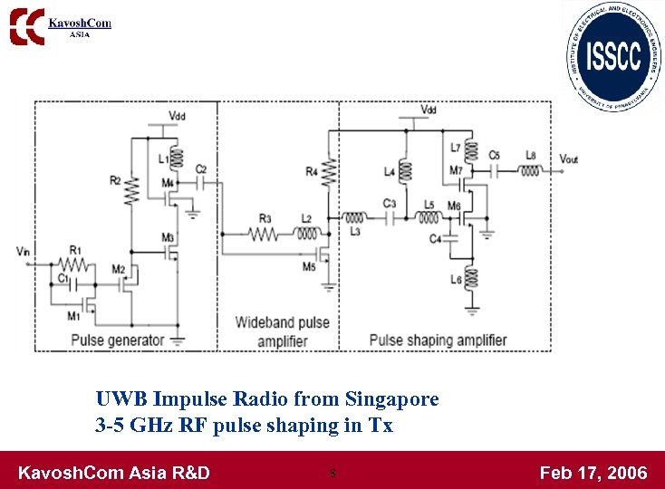 UWB Impulse Radio from Singapore 3 -5 GHz RF pulse shaping in Tx Kavosh.