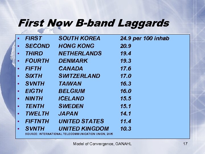 First Now B-band Laggards • • • • FIRST SECOND THIRD FOURTH FIFTH SIXTH
