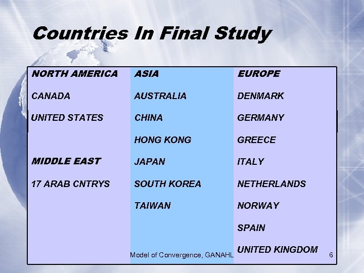 Countries In Final Study NORTH AMERICA ASIA EUROPE CANADA AUSTRALIA DENMARK UNITED STATES CHINA