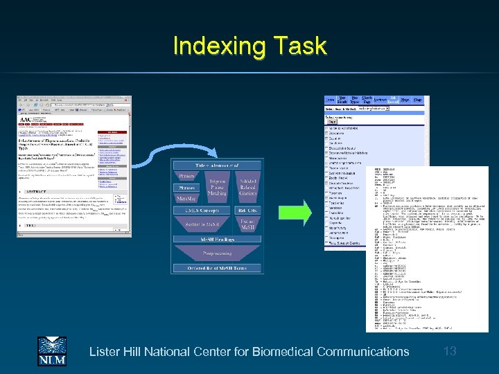 Indexing Task Lister Hill National Center for Biomedical Communications 13 