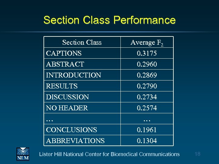 Section Class Performance Section Class CAPTIONS ABSTRACT INTRODUCTION Average F 2 0. 3175 0.