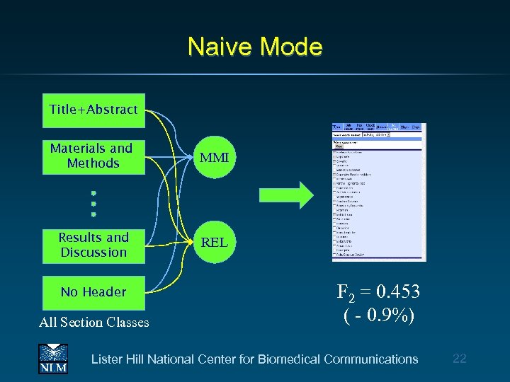 Naive Mode Title+Abstract Materials and Methods MMI Results and Discussion REL No Header All